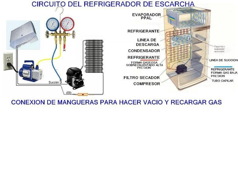 ¿COMO CONECTAR MANGUERAS DE MANÓMETRO PARA HACER VACIÓ EN UN REFRIGERADOR?