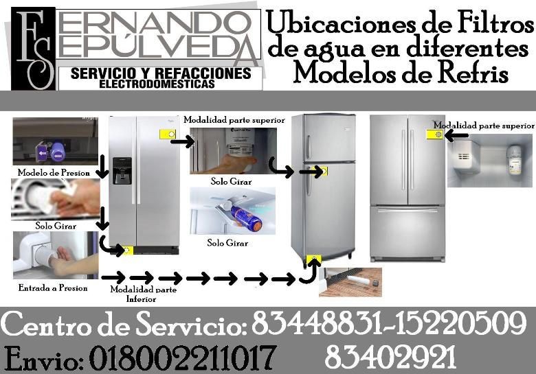 COLOCACION DE FILTROS DE AGUA EN REFRIGERADORES