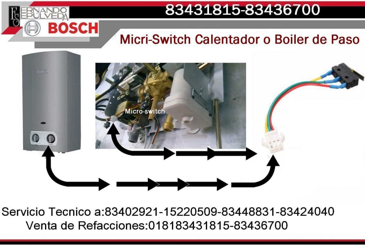 FUNCIÓN DEL INTERRUPTOR DE CARRERA O MICROSWITCH DEL BOILER DE PASO.