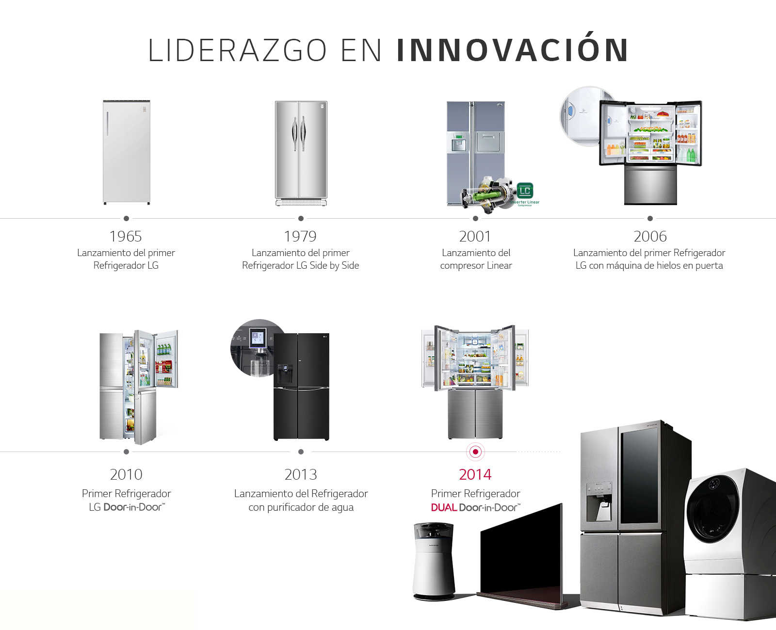 como elegir un refrigerador fernando sepulveda juarez 3