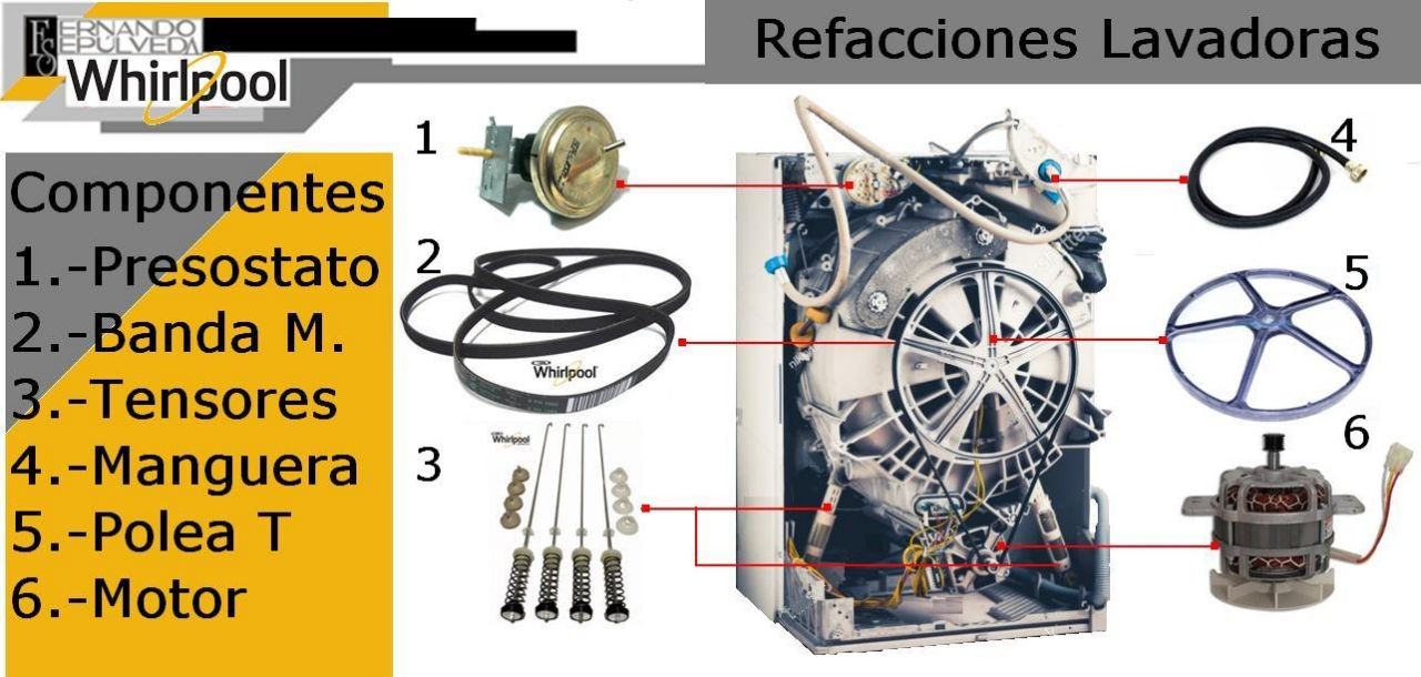 Refacciones  para las lavadoras Whirlpool.